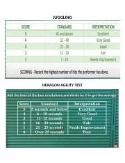 stick drop test scoring